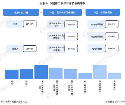 2023年廈門市第三代半導體產業鏈全景圖譜與發展戰略研究