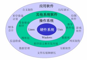 技術視角下的智能產品 從技術服務到銷售閉環的深度解析