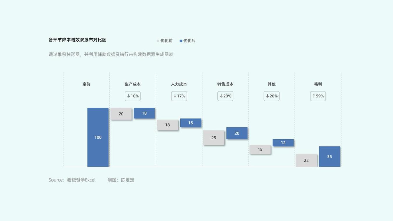 小廠代碼與大城夢想 一個廈理工青年的生存札記