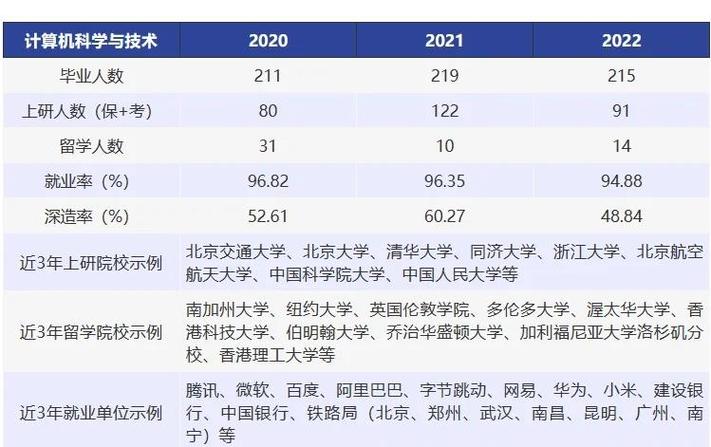 計算機科學與技術專業 軟硬兼顧，還是專精軟件開發？